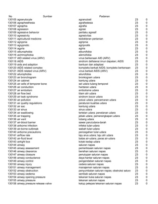 Glosarium istilah asing   indonesia