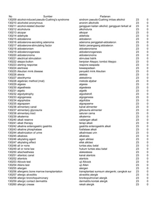 Glosarium istilah asing   indonesia