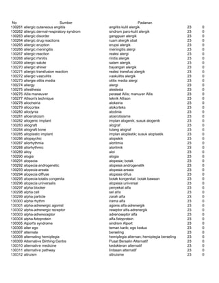 Glosarium istilah asing   indonesia
