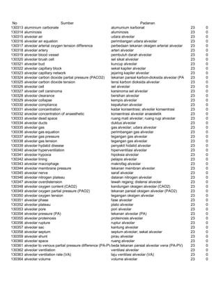 Glosarium istilah asing   indonesia