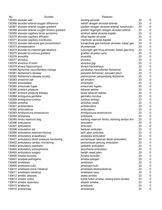Glosarium istilah asing   indonesia