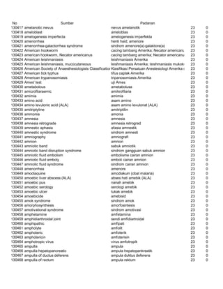 Glosarium istilah asing   indonesia