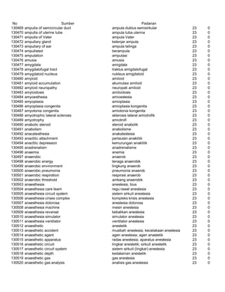 Glosarium istilah asing   indonesia