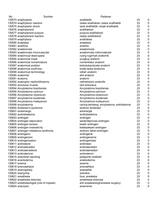 Glosarium istilah asing   indonesia