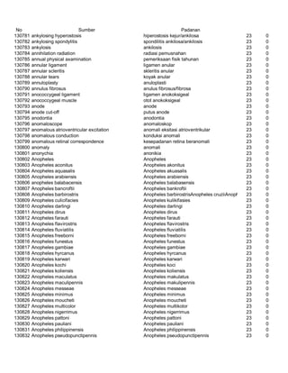 Glosarium istilah asing   indonesia