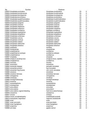 Glosarium istilah asing   indonesia