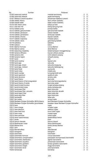 No Sumber Padanan
15165 balanced method metode berimbang 2 0
15166 balanced network jejala berimbang 2 0
15167 Balesco-Lenard equation persamaan Balesco-Lenard 2 0
15168 balistic theory teori umban (balistik) 2 0
15169 balistik table tabel umban (balistik) 2 0
15170 ball check valve katup-uji bola 2 0
15171 ball end mill kilang berujung bola 2 0
15172 ballast pump pompa ballas 2 0
15173 ballistic galvanometer galvanometer balistik 2 0
15174 ballistic pendulum bandul balistik 2 0
15175 ballistic penetration tembusan balistik 2 0
15176 ballistic shocks kejutan balistik 2 0
15177 ballistic trajectory lintasan peluru 2 0
15178 ballistic wave gelombang balistik 2 0
15179 ballistics balistika 2 0
15180 balloon balon 2 0
15181 Balmer formula rumus Balmer 2 0
15182 Balmer series deret Balmer 2 0
15183 balooning instability ketakmantapan menggembung 2 0
15184 banana diffusion bauran (difusi) pisang 2 0
15185 banana orbit orbit (edaran) pisang 2 0
15186 banana region wilayah pisang 2 0
15187 band pita 2 0
15188 band coating lapisan pita 2 0
15189 band gap sela pita 2 0
15190 band gap, direct sela pita langsung 2 0
15191 band gap, indirect sela pita taklangsung 2 0
15192 band head ujung pita 2 0
15193 band index indeks pita 2 0
15194 band overlap tumpang-tindih pita 2 0
15195 band spectrum spektrum pita 2 0
15196 band structure struktur pita 2 0
15197 band theory teori pita 2 0
15198 band theory of ferromagnetism teori pita feromagnetisme 2 0
15199 band theory of solids teori pita zadat 2 0
15200 band-limited function fungsi terbatas-bidang 2 0
15201 band-limited noise derau terbatas-pita 2 0
15202 band-pass filter tapis lolos-pita 2 0
15203 band-pass filter, acoustic tapis lolos-pita akustik 2 0
15204 band-reject filter tapis tolak-pita 2 0
15205 band-stop filter tapis henti-pita 2 0
15206 bandwidth lebar-pita 2 0
15207 bar nodes simpul nada 2 0
15208 Bardeen-Cooper-Schrieffer (BCS) theory teori Bardeen-Cooper-Schrieffer 2 0
15209 Bardeen-Cooper-Schrieffer groundstate keadaan dasar Bardeen-Cooper-Schrieffer 2 0
15210 bare lugas 2 0
15211 bare charge muatan lugas 2 0
15212 bare electron elektron lugas 2 0
15213 bare feed lock kunci loloh lugas 2 0
15214 bare mass massa lugas 2 0
15215 bare particles zarah lugas 2 0
15216 baron spectroscopy spektroskopi barion 2 0
15217 barite barit 2 0
15218 barium titanate barium titanat 2 0
15219 Barkhausen noise derau Barkhausen 2 0
15220 Barlow lens kanta (Iensa) Barlow 2 0
15221 barn barn 2 0
15222 Barnett effect efek Barnett 2 0
15223 barogram barogram 2 0
15224 barometer barometer 2 0
15225 barometer formula rumus barometer 2 0
15226 barometric compensation pampasan (kompensasi) barometrik 2 0
15227 barometric distribution agihan barometrilc 2 0
15228 barometric equation persamaan barometrik 2 0
15229 barometric gradient landai (gradien) barometrik 2 0
15230 barometric height tinggi barometrik 2 0
15231 barometric level aras barometrik 2 0
15232 baroscope baroskop 2 0
224
 