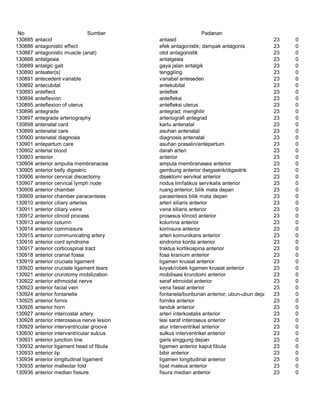 Glosarium istilah asing   indonesia