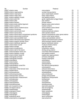 Glosarium istilah asing   indonesia