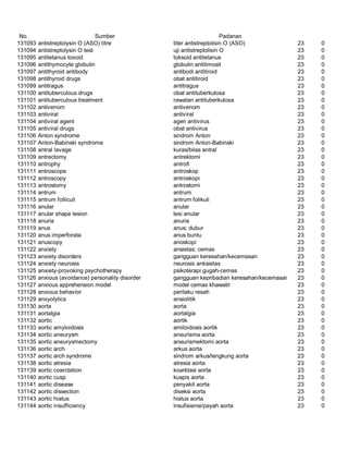 Glosarium istilah asing   indonesia