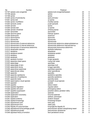 Glosarium istilah asing   indonesia