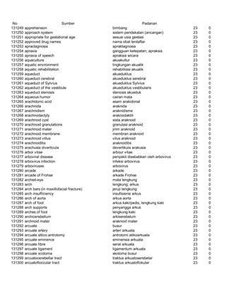 Glosarium istilah asing   indonesia