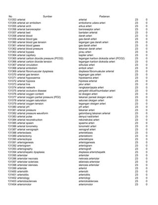 Glosarium istilah asing   indonesia