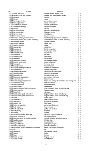 No Sumber Padanan
15233 barrel distortion distorsi tahang, erotan tong 2 0
15234 barrell holder and fixtures tangkai dan kelengkapan tahang 2 0
15235 barretter bareter 2 0
15236 barrier sawar 2 0
15237 barrier penetration penembusan sawar 2 0
15238 barrier potential sawar potensial 2 0
15239 Barthelmes method metode Barthelmes 2 0
15240 barycentric energy tenaga barisentrik 2 0
15241 baryon barion 2 0
15242 baryon multiplet kembar-banyak barion 2 0
15243 baryon number bilangan barion 2 0
15244 baryon octet oktet barion 2 0
15245 baryon resonance talunan barion 2 0
15246 baryon-antibaryon asymmetry ketaksetangkupan barion-antibarion 2 0
15247 baryon-photon ratio (in the universe) nisbah barion-foton (di alam semesta) 2 0
15248 baryonic charge muatan barionik 2 0
15249 baryte concrete beton barit 2 0
15250 base (transistor) basis 2 0
15251 base angle sudut alas 2 0
15252 base camp barak pangkalan 2 0
15253 base curve lengkungan dasar 2 0
15254 base diffusion bauran alas 2 0
15255 base kets ket alas 2 0
15256 base lacquer laker alas 2 0
15257 base line garis dasar 2 0
15258 base magnification pembesaran dasar 2 0
15259 base of weathering dasar pelapukan 2 0
15260 base plate lempeng dasar 2 0
15261 base pressure tekanan dasar 2 0
15262 base spreading resistance hambatan seba basis 2 0
15263 base station stasiun pangkalan 2 0
15264 base-line extension perpanjangan garis-dasar 2 0
15265 base-line shift ingsutan garis-dasar 2 0
15266 baseball coil kumparan bola tenis 2 0
15267 baseband equalization penyamaan pita basis 2 0
15268 basement rock batuan dasar 2 0
15269 basic energy requirement kebutuhan tenaga dasar, kebutuhan energi dasar 2 0
15270 basic frequency frekuensi dasar 2 0
15271 basic operation kandaran dasar 2 0
15272 basic physics fisika dasar 2 0
15273 basic problem of thermodynamics soal (masalah) dasar termodinamika 2 0
15274 basic quantity besaran dasar 2 0
15275 basic test uji dasar 2 0
15276 basic vertex part, connected bagian verteks dasar terhubung 2 0
15277 basic vertex part, unconnected bagian verteks dasar takterhubung 2 0
15278 basis dasar (basis) 2 0
15279 basis vector vektor dasar (basis) 2 0
15280 basket coil kumparan keranjang 2 0
15281 bastard file kikir kasar 2 0
15282 Bateman equation persamaan Bateman 2 0
15283 bath metal logam kukus 2 0
15284 bath-tub chart gaftar bak rendam 2 0
15285 bathymetry batimetri 2 0
15286 battery baterai 2 0
15287 battery command periscope periskop komando baterai 2 0
15288 Bauer expansion penguraian Bauer 2 0
15289 Baumgarte ray-stretching method metode geliatan-sinar Baumgarte 2 0
15290 bay berry wax lilin bay berry 2 0
15291 bayonet cap tutup sangkur 2 0
15292 bayonet holder pemegang sangkur 2 0
15293 BBGKY equation persamaan BBGKY 2 0
15294 bcc lattice (body-centered cubic lattice) kekisi kubus berpusat-badan 2 0
15295 BE BE 2 0
15296 bead lifter pengangkat manik 2 0
15297 beaker beker 2 0
15298 beam berkas 2 0
15299 beam aperture tingkap berkas 2 0
15300 beam density rapat berkas 2 0
225
 