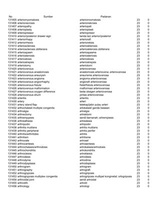 Glosarium istilah asing   indonesia
