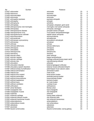 Glosarium istilah asing   indonesia