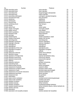 Glosarium istilah asing   indonesia