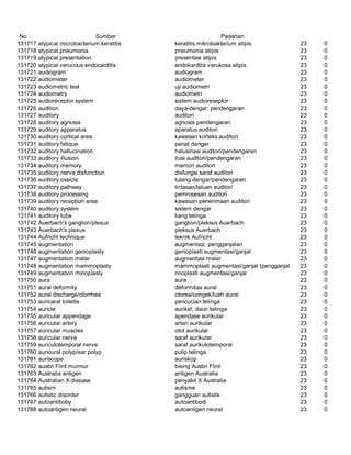 Glosarium istilah asing   indonesia
