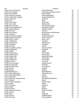 Glosarium istilah asing   indonesia
