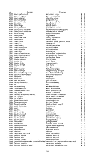 No Sumber Padanan
15301 beam displacement pergeseran berkas 2 0
15302 beam divergence penyebaran berkas 2 0
15303 beam extractor ekstraktor berkas 2 0
15304 beam generation penghasil berkas 2 0
15305 beam guide tube tabung pandu berkas 2 0
15306 beam hole lubang berkas 2 0
15307 beam of light berkas cahaya 2 0
15308 beam penetration penembusan berkas 2 0
15309 beam plasma instability ketaktmantapan berkas plasma 2 0
15310 beam plasma interaction interaksi berkas plasma 2 0
15311 beam pointing pengarahan berkas 2 0
15312 beam power daya berkas 2 0
15313 beam power tube tabung daya berkas 2 0
15314 beam reactor reaktor berkas 2 0
15315 beam splitter pembelah berkas, pemisah berkas 2 0
15316 beam spot bintik berkas 2 0
15317 beam steering pengarahan berkas 2 0
15318 beam transmission transmisi berkas 2 0
15319 beam transport angkutan berkas 2 0
15320 beam width lebar berkas 2 0
15321 beam-foil spectroscopy speksroskopi berkas-kerjang 2 0
15322 beam-plasma amplifier penguat berkas plasma 2 0
15323 bearing clearance pembersihan dapra 2 0
15324 bearing pressure tekanan dapra 2 0
15325 bearing ring cincin dapra 2 0
15326 bearing strain regangan dapra 2 0
15327 bearing strength kuat dapra 2 0
15328 beat layangan 2 0
15329 beat frequency frekuensi layangan 2 0
15330 beat wavelength riak-gelombang layangan 2 0
15331 Becker and Doring theory teori Becker dan Doring 2 0
15332 Beckmann thermometer termometer Beckmann 2 0
15333 becquerel becquerel 2 0
15334 bed of nails ranjang paku 2 0
15335 bees wax-resin gala-lilin iebah 2 0
15336 Bekesy audiometry audiometri Bekesy 2 0
15337 bel bel 2 0
15338 Bell’s inequality ketaksamaan Bell 2 0
15339 bell-shaped valve katup bentuk-genta 2 0
15340 bellowes-sealed valve katup sumbat-ububan 2 0
15341 belly orbits edaran (orbit) perut 2 0
15342 Belousov-Zhabotinski reaction reaksi Beiousov-Zhabotinski 2 0
15343 belt conveyor sabuk angkut (konveyor) 2 0
15344 belt grinding penggerindaan sabuk 2 0
15345 Beltrami coordinates koordinat Beltrami 2 0
15346 Benard convention konvensi Benard 2 0
15347 Benard instability ketakmantapan Benard 2 0
15348 bench photometer fotometer rel 2 0
15349 bend lentukan 2 0
15350 bending pelentukan 2 0
15351 bending angle sudut lentuk 2 0
15352 bending moment momen lentuk 2 0
15353 bending of light pelentukan cahaya 2 0
15354 bending of plate pelentukan lempeng 2 0
15355 bending stress tegangan lentuk 2 0
15356 Benham top gasing Benham 2 0
15357 Benioff zone mintakat (zona) Benioff 2 0
15358 Bennet distribution agihan (distribusi) Bennet 2 0
15359 Bennet pinch pencetan Bennet 2 0
15360 Bennet relation hubungan Bennet 2 0
15361 bentonite bentonit 2 0
15362 Berg-Barrett technique teknik Berg-Barrett 2 0
15363 Bernoulli number bilangan Bernoulli 2 0
15364 Bernoulli shift ingsutan Bernoulli 2 0
15365 Bernoulli theorem teorema Bernoulli 2 0
15366 Bernstein-Greene-Kruskal mode (BGK mode) ragam (modus) Bernstein-Greene-Kruskal 2 0
15367 Berthelot equation persamaan Berthelot 2 0
15368 Berthelot equation of state persamaan keadaan Berthelot 2 0
226
 