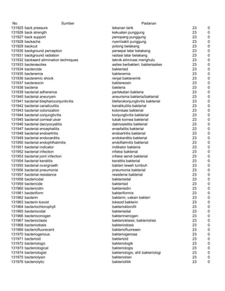 Glosarium istilah asing   indonesia