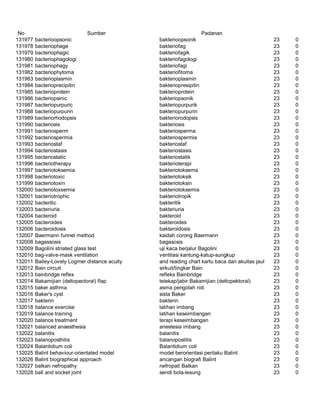 Glosarium istilah asing   indonesia