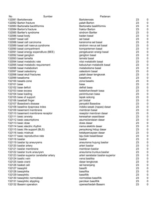 Glosarium istilah asing   indonesia