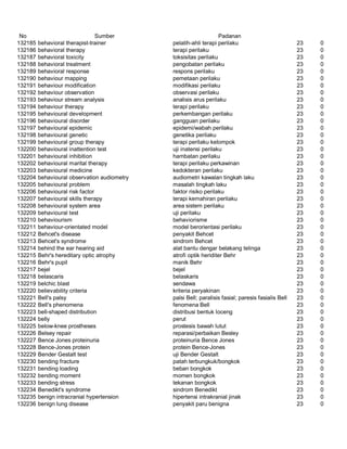Glosarium istilah asing   indonesia