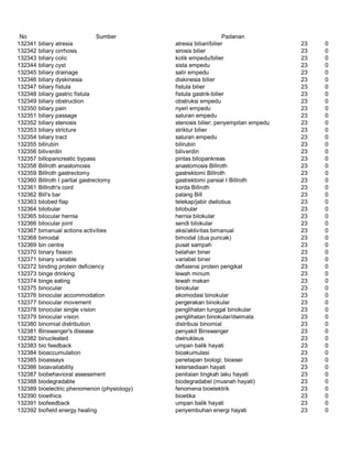 Glosarium istilah asing   indonesia