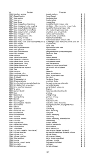 No Sumber Padanan
15369 beryllium window jendela berilium 2 0
15370 Bessel function fungsi Bessel 2 0
15371 beta capture tangkapan beta 2 0
15372 beta curve lengkung beta 2 0
15373 beta-decay rerasan beta 2 0
15374 beta decay allowed transitions (per)alihan terizin rerasan beta 2 0
15375 beta decay axial vector coupling sambatan vektor menyumbu rerasan beta 2 0
15376 beta decay forbidden transitions (per)alihan terlarang rerasan beta 2 0
15377 beta decay higher-order effects efek tingkat-tinggi rerasan beta 2 0
15378 beta decay invariant amplitude amplitudo karar rerasan beta 2 0
15379 beta decay pion vertex verteks pion rerasan beta 2 0
15380 beta decay selection rules kaidah seleksi rerasan beta 2 0
15381 beta decay, inverse kebalikan rerasan beta 2 0
15382 beta decay, universality in kesemestaan dalam rerasan beta 2 0
15383 beta decay, weak axial vector contribution to sumbangan vektor menyumbu lemah pada rerasan beta2 0
15384 beta diagram diagram beta 2 0
15385 beta particle zarah beta 2 0
15386 beta ray spectrometer spektrometer sinar beta 2 0
15387 beta spectrum spektrum beta 2 0
15388 beta transformation pengalihragaman (transformasi) beta 2 0
15389 beta treatment perlakuan beta 2 0
15390 betatron betatron 2 0
15391 betatron oscillation alunan betatron 2 0
15392 Bethe-Bloch formula rumus Bethe-Bloch 2 0
15393 Bethe-Heitler formula rumus Bethe-Heitler 2 0
15394 Bethe-Heitler theory teori Bethe-Heitler 2 0
15395 Bethe-Slater curve lengkung (kurva) Bethe-Slater 2 0
15396 Bethe-Salpeter equation persamaan Bethe-Salpeter 2 0
15397 Bev Bev 2 0
15398 bevatron bevatron 2 0
15399 bevel seal valve katup sumbat serong 2 0
15400 beveling plate ends ujung lempeng serongan 2 0
15401 Bi12Ge20 Bi12Ge20 2 0
15402 Bhaba scattering hamburan Bhaba 2 0
15403 Bhaba amplitude amplitudo Bhaba 2 0
15404 bhc: borehole-compensated sonic log log sonik terpampas lubang-bor 2 0
15405 bht: bottom hole temperature suhu iubang dasar 2 0
15406 bhtv: borehole televiewer pengintip-jauh lubang bor 2 0
15407 bi-spinor bispinor 2 0
15408 bianchi identity kesamaan (identitas) Bianchi 2 0
15409 bias prasikap 2 0
15410 bias circuit untai prasikap 2 0
15411 bias sputtering percikan pincang 2 0
15412 biaxial dwisumbu 2 0
15413 biaxial crystal hablur dwisumbu 2 0
15414 biaxial crystals indicatrix indikatriks hablur dwisumbu 2 0
15415 biaxial stress tegangan dwisumbu, tegangan biaksial 2 0
15416 biblade dwibilah 2 0
15417 biconcave dwicekung 2 0
15418 biconcave lens kanta dwicekung 2 0
15419 biconditional dwisyarat 2 0
15420 bicone antena antena dwirunjung 2 0
15421 biconical dwirunjung 2 0
15422 biconical antenna antena dwirunjung, antena bikonis 2 0
15423 biconvex dwicembung 2 0
15424 bicycle pump pompa dwidaur 2 0
15425 Biedenharn identity identitas Biedenharn 2 0
15426 bifilar winding lilitan dwilapis 2 0
15427 bifocal lens kanta dwipumpun 2 0
15428 big bang theory (of the universe) teori ledakan dahsyat (semesta) 2 0
15429 bilinear covariant kararan-bentuk bilinear, kovarian bilinear 2 0
15430 bilinear form bentuk bilinear 2 0
15431 bilinear transform alihragaman bilinear 2 0
15432 Billet split lens kanta (lensa) belah Billet 2 0
15433 bimetal dwilogam, bimetal 2 0
15434 bimetal vacuum gauge tolok vakum dwilogam 2 0
15435 bimetallic dwilogam 2 0
15436 bimetallic contact kontak dwilogam 2 0
227
 