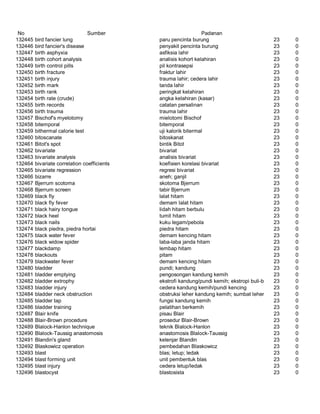Glosarium istilah asing   indonesia