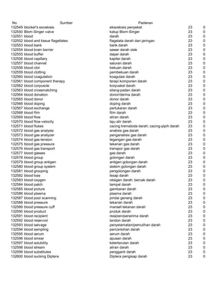 Glosarium istilah asing   indonesia