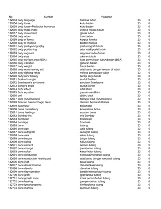 Glosarium istilah asing   indonesia