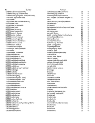 Glosarium istilah asing   indonesia