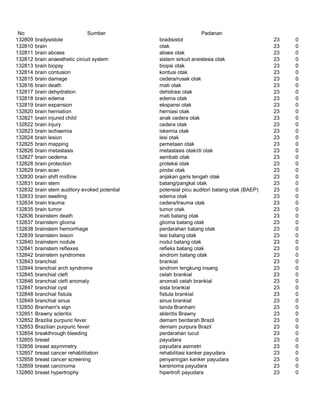 Glosarium istilah asing   indonesia