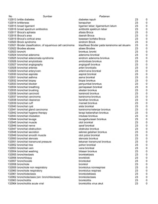Glosarium istilah asing   indonesia