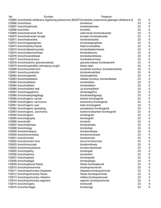 Glosarium istilah asing   indonesia