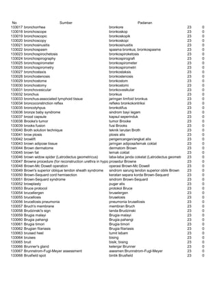 Glosarium istilah asing   indonesia