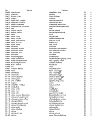 Glosarium istilah asing   indonesia