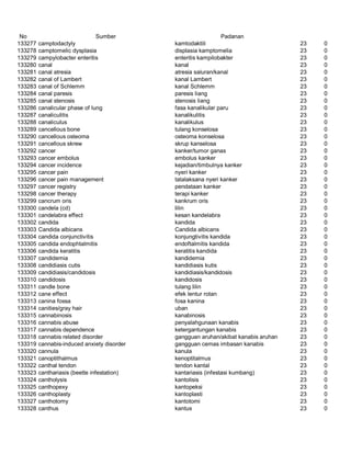 Glosarium istilah asing   indonesia