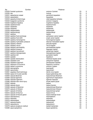 Glosarium istilah asing   indonesia