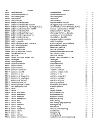 Glosarium istilah asing   indonesia