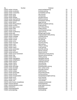 Glosarium istilah asing   indonesia