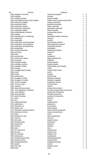 No Sumber Padanan
1429 autogenic microline mikrolina autogenik 1 0
1430 autolysis autolisis 1 0
1431 autolytic process proses autolitik 1 0
1432 automated process control system sistem kontrol proses terautomasi 1 0
1433 automatic analysis analisis automatik 1 0
1434 automatic titrator pentitrasi automatik 1 0
1435 automation system sistem automasi 1 0
1436 automotive application penerapan automotif 1 0
1437 autophobic system sistem autofobi 1 0
1438 autoprotolysis of solvent autoprotolisis pelarut 1 0
1439 autopsy autopsi 1 0
1440 autoreduction in metallurgy autoreduksi dalam metalurgi 1 0
1441 autothroph autotrof 1 0
1442 autotrophic autotrof 1 0
1443 autotrophic chemosynthesis kemosintesis autotrof 1 0
1444 autotrophic microorganism mikroorganisme autotrof 1 0
1445 autotrophic photosynthesis fotosintesis autotrof 1 0
1446 autoxidation autoksidasi 1 0
1447 auxiliary electrode elektrode pembantu 1 0
1448 auximone auksimon 1 0
1449 auxin auksin 1 0
1450 auxochrome auksokrom 1 0
1451 auxochromic group gugus auksokromik 1 0
1452 auxotroph auksotrof 1 0
1453 available energy energi tersedia 1 0
1454 available moisture lengas tersedia 1 0
1455 available nutrient hara tersedia; gizi tersedia 1 0
1456 average rerata 1 0
1457 average kinetic energy energi kinetik rerata 1 0
1458 avidin avidin 1 0
1459 avidity aviditas 1 0
1460 avitaminosis avitaminosis 1 0
1461 Avogadro number bilangan Avogadro 1 0
1462 Avogadro’s number bilangan Avogadro 1 0
1463 Avrami equation persamaan Avrami 1 0
1464 Avrami model model Avrami 1 0
1465 awaruite awaruit 1 0
1466 Axel-Johnson process proses Axel-Johnson 1 0
1467 axial deposition orientation orientasi pengendapan menyumbu 1 0
1468 axial diffusion pembauran menyumbu 1 0
1469 axial hydrogen hidrogen penyumbu 1 0
1470 axial-flow pump pompa alir-menyumbu 1 0
1471 axiom aksioma 1 0
1472 axis sumbu 1 0
1473 azaphenanthrene azafenantrena 1 0
1474 azathioprine azatioprina 1 0
1475 azauridine, 6- 6-azauridina 1 0
1476 azeleic acid asam azeleat 1 0
1477 azeotropic copolymerization kopolimerisasi azeotropik 1 0
1478 azeotropic mixture campuran azeotropik 1 0
1479 azide azida 1 0
1480 azidobutyric acid asain azidobutirat 1 0
1481 azimono azimono 1 0
1482 azine dye pewarna azina 1 0
1483 azinphos-ethyl azinfos-etil 1 0
1484 aziprotryne aziprotrin 1 0
1485 aziridine aziridina 1 0
1486 azlon azlon 1 0
1487 azo compound senyawa azo 1 0
1488 azo dye pewarna azo 1 0
1489 azo indicator indikator azo 1 0
1490 azobenzene azobenzena 1 0
1491 azobisisobutyronitrile azobisisobutironitril 1 0
1492 azobutyronitrile azobutironitril 1 0
1493 azodicarbonamide azodikarbonamida 1 0
1494 azodrin azodrin 1 0
1495 azoic dye pewarna azoik 1 0
1496 azole azola 1 0
22
 