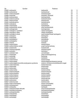 Glosarium istilah asing   indonesia