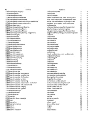 Glosarium istilah asing   indonesia