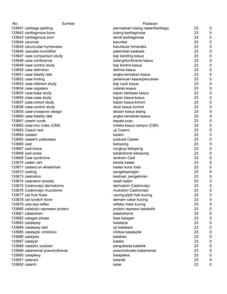 Glosarium istilah asing   indonesia