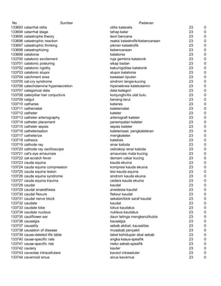 Glosarium istilah asing   indonesia