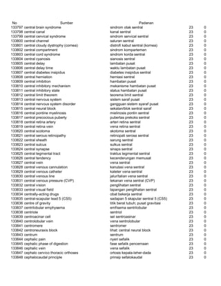 Glosarium istilah asing   indonesia