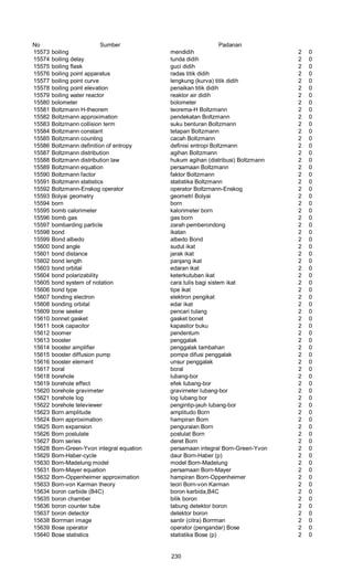No Sumber Padanan
15573 boiling mendidih 2 0
15574 boiling delay tunda didih 2 0
15575 boiling flask guci didih 2 0
15576 boiling point apparatus radas titik didih 2 0
15577 boiling point curve lengkung (kurva) titik didih 2 0
15578 boiling point elevation penaikan titik didih 2 0
15579 boiling water reactor reaktor air didih 2 0
15580 bolometer bolometer 2 0
15581 Boltzmann H-theorem teorema-H Boltzmann 2 0
15582 Boltzmann approximation pendekatan Boltzmann 2 0
15583 Boltzmann collision term suku benturan Boltzmann 2 0
15584 Boltzmann constant tetapan Boltzmann 2 0
15585 Boltzmann counting cacah Boltzmann 2 0
15586 Boltzmann definition of entropy definisi entropi Boltzmann 2 0
15587 Boltzmann distribution agihan Boltzmann 2 0
15588 Boltzmann distribution law hukum agihan (distribusi) Boltzmann 2 0
15589 Boltzmann equation persamaan Boltzmann 2 0
15590 Boltzmann factor faktor Boltzmann 2 0
15591 Boltzmann statistics statistika Boltzmann 2 0
15592 Boltzmann-Enskog operator operator Boltzrnann-Enskog 2 0
15593 Bolyai geometry geometri Bolyai 2 0
15594 born born 2 0
15595 bomb calorimeter kalorimeter born 2 0
15596 bomb gas gas born 2 0
15597 bombarding particle zarah pemberondong 2 0
15598 bond ikatan 2 0
15599 Bond albedo albedo Bond 2 0
15600 bond angle sudut ikat 2 0
15601 bond distance jarak ikat 2 0
15602 bond length panjang ikat 2 0
15603 bond orbital edaran ikat 2 0
15604 bond polarizability keterkutuban ikat 2 0
15605 bond system of notation cara tulis bagi sistem ikat 2 0
15606 bond type tipe ikat 2 0
15607 bonding electron elektron pengikat 2 0
15608 bonding orbital edar ikat 2 0
15609 bone seeker pencari tulang 2 0
15610 bonnet gasket gasket bonet 2 0
15611 book capacitor kapasitor buku 2 0
15612 boomer pendentum 2 0
15613 booster penggalak 2 0
15614 booster amplifier penggalak tambahan 2 0
15615 booster diffusion pump pompa difusi penggalak 2 0
15616 booster element unsur penggalak 2 0
15617 boral boral 2 0
15618 borehole lubang-bor 2 0
15619 borehole effect efek Iubang-bor 2 0
15620 borehole gravimeter gravirneter lubang-bor 2 0
15621 borehole log log lubang bor 2 0
15622 borehole televiewer pengintip-jauh lubang-bor 2 0
15623 Born amplitude amplitudo Born 2 0
15624 Born approximation hampiran Born 2 0
15625 Born expansion penguraian Born 2 0
15626 Born postulate postulat Born 2 0
15627 Born series deret Born 2 0
15628 Born-Green-Yvon integral equation persamaan integral Born-Green-Yvon 2 0
15629 Born-Haber-cycle daur Born-Haber (p) 2 0
15630 Born-Madelung model model Born-Madelung 2 0
15631 Born-Mayer equation persamaan Born-Mayer 2 0
15632 Born-Oppenheimer approximation hampiran Born-Oppenheimer 2 0
15633 Born-von Karman theory teori Born-von Karman 2 0
15634 boron carbide (B4C) boron karbida,B4C 2 0
15635 boron chamber bilik boron 2 0
15636 boron counter tube tabung detektor boron 2 0
15637 boron detector detektor boron 2 0
15638 Borrman image santir (citra) Borrman 2 0
15639 Bose operator operator (pengandar) Bose 2 0
15640 Bose statistics statistika Bose (p) 2 0
230
 